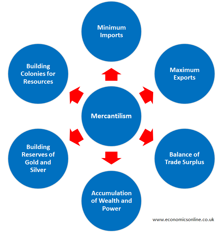 Image representing bullion, national trade policy, or the idea of mercantilism